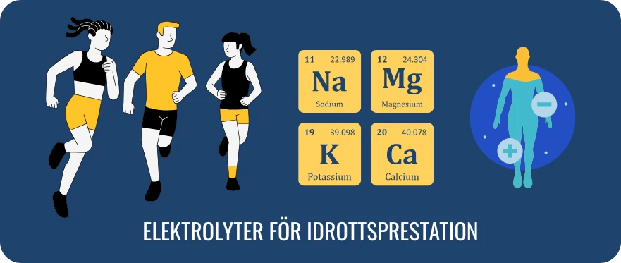 Elektrolyter idrottsprestation heroimage