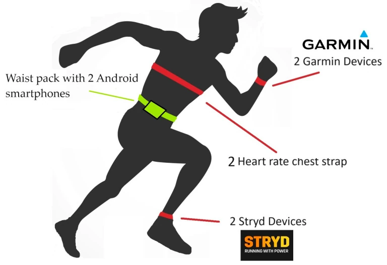 figur 2 från Berzosa et al 2024 visar Stryd och Garmin mätmetod för effekt vid traillöpning
