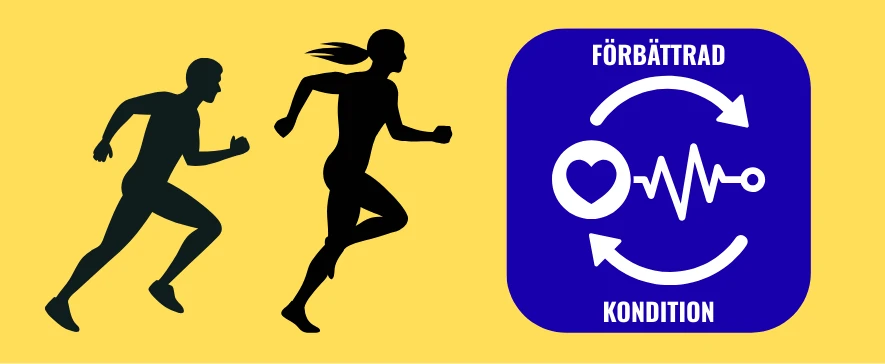 Forbattras kondition heroimage885