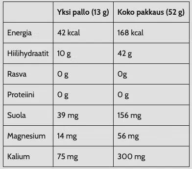 Näringsdeklaration på finska för Jollos energigodisar></p></center>
</div>
	<div class=