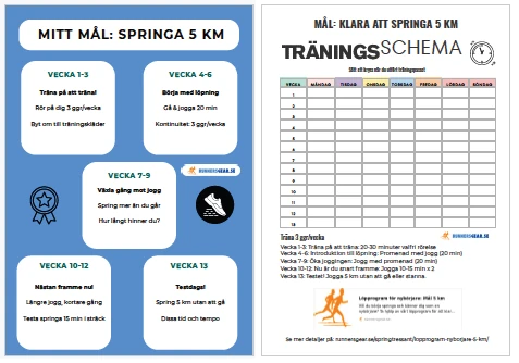Vårt gratis löpschema för nybörjare som vill klara springa 5 kilometer