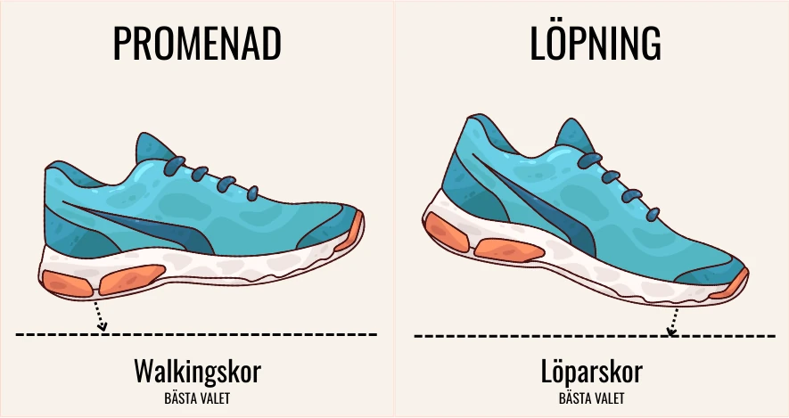 Walkingskor vs loparskor promenad lopning